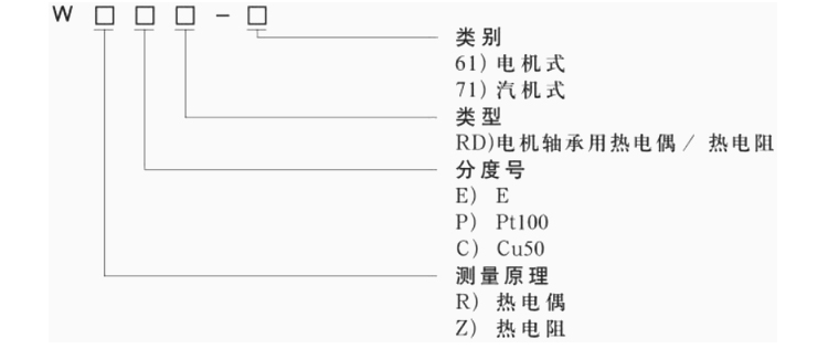 電機(jī)軸承用熱電偶（阻）選型