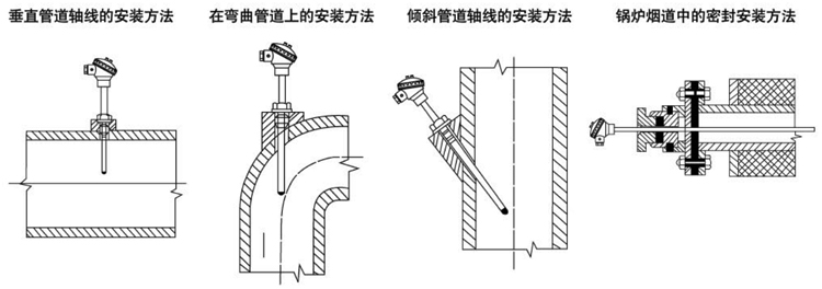 固定螺紋式熱電偶安裝