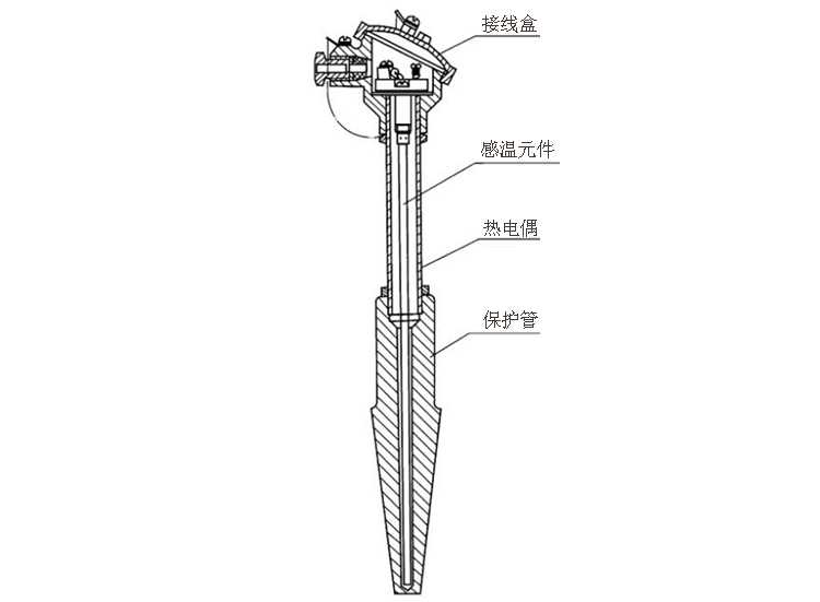 煙道、風(fēng)道熱電偶產(chǎn)品結(jié)構(gòu)