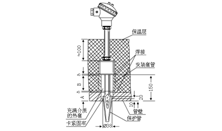 煙道、風(fēng)道熱電偶安裝