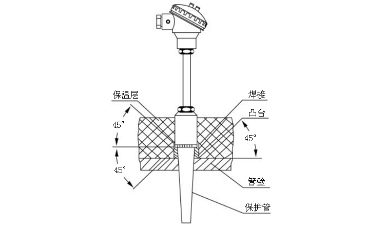 中溫中壓熱電偶安裝