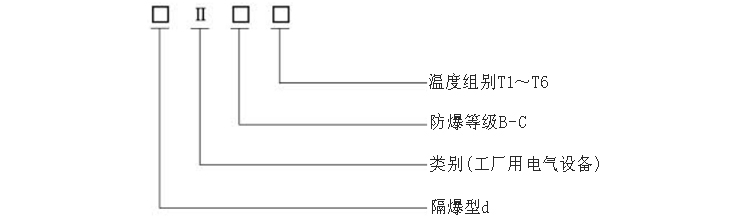 固定法蘭隔爆鎧裝熱電阻防爆標志