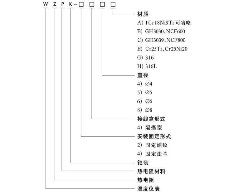 固定法蘭隔爆鎧裝熱電阻選型