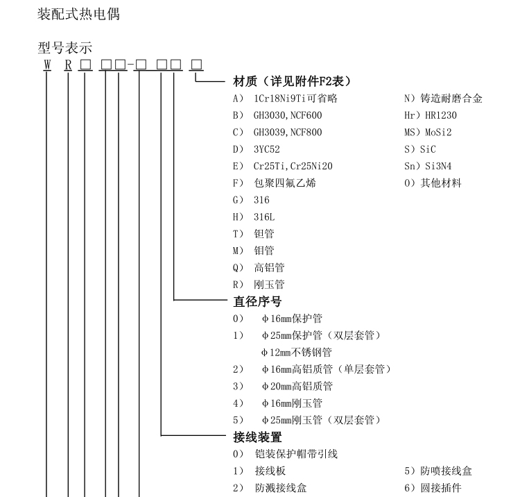 固定螺紋錐形保護管熱電偶選型