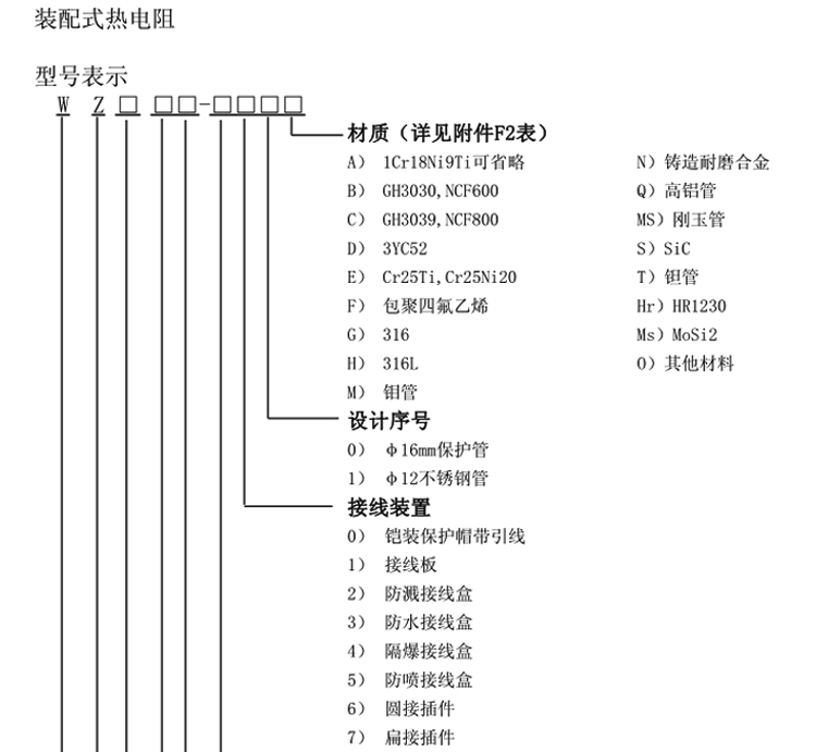 固定螺紋錐形保護管熱電阻選型