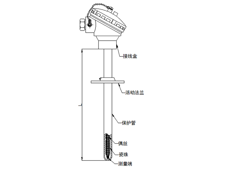 活動法蘭式熱電偶產(chǎn)品結構