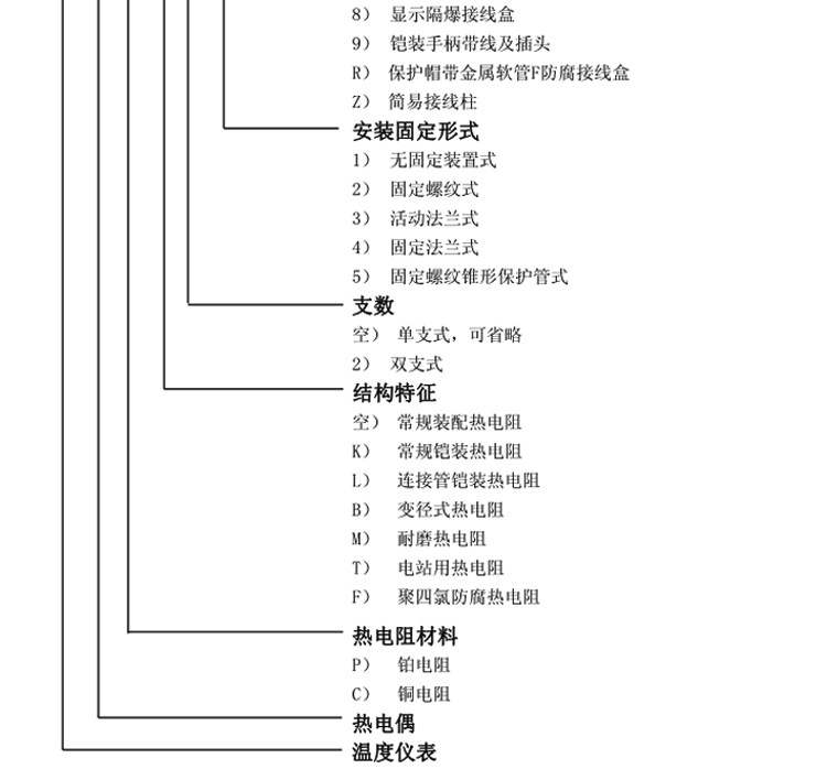 活動法蘭式熱電阻選型