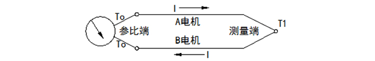 無(wú)固定裝置式（陶瓷保護(hù)管）熱電偶工作原理