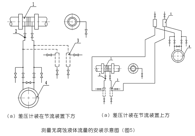 平衡流量計(jì)測量無腐蝕液體流量的安裝示意圖