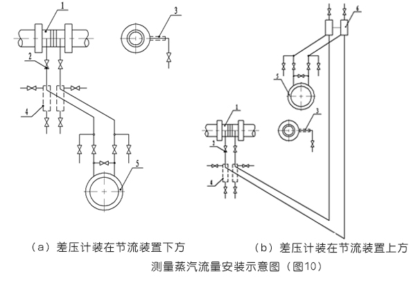 平衡流量計(jì)測量蒸汽流量的安裝示意圖