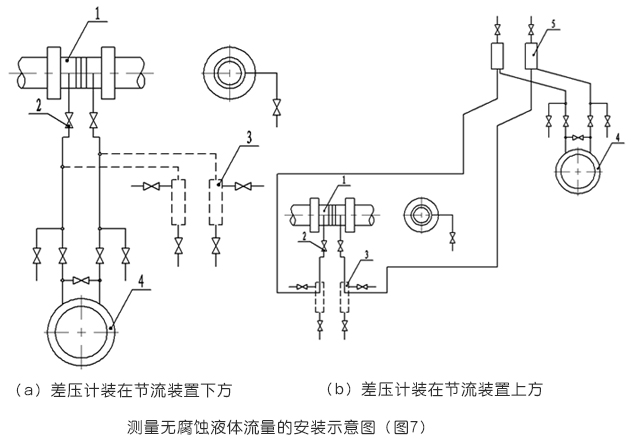 孔板流量計測量無腐蝕液體流量安裝示意圖