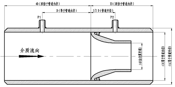 噴嘴流量計產(chǎn)品外形尺寸