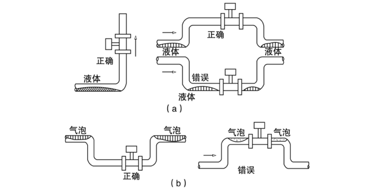 渦街流量計安裝要求