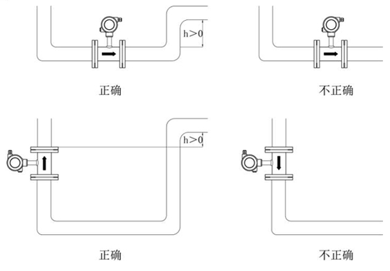 渦輪流量計安裝條件及位置