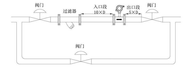 渦輪流量計安裝管路系統(tǒng)圖