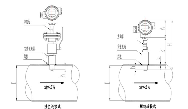 插入式電磁流量計(jì)安裝插入深度計(jì)算及說明