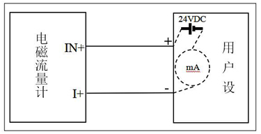 Focmag3102智能電磁流量計(jì)接線(xiàn)指南