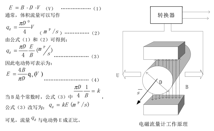 水表型電磁流量計工作原理