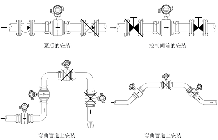 衛(wèi)生型電磁流量計(jì)安裝和接線