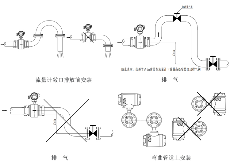 衛(wèi)生型電磁流量計(jì)安裝和接線