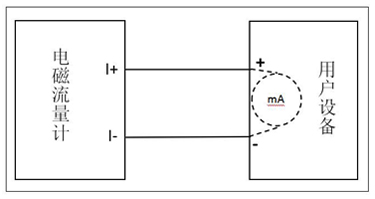 衛(wèi)生型電磁流量計(jì)接線重要說(shuō)明