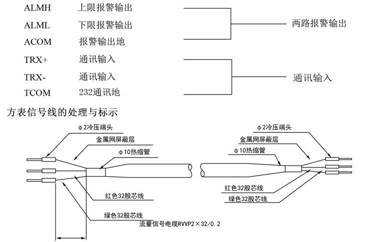 智能電磁流量計/11-11智能電磁流量計方表各接線端標示含義